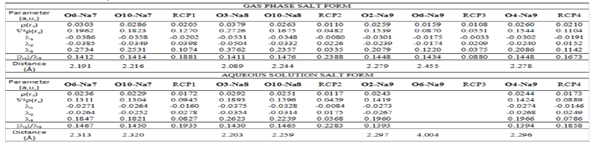 Click here to view Large Scheme 1 Lupinepublishers-openaccess-Drug-Designing-Intellectual-Properties