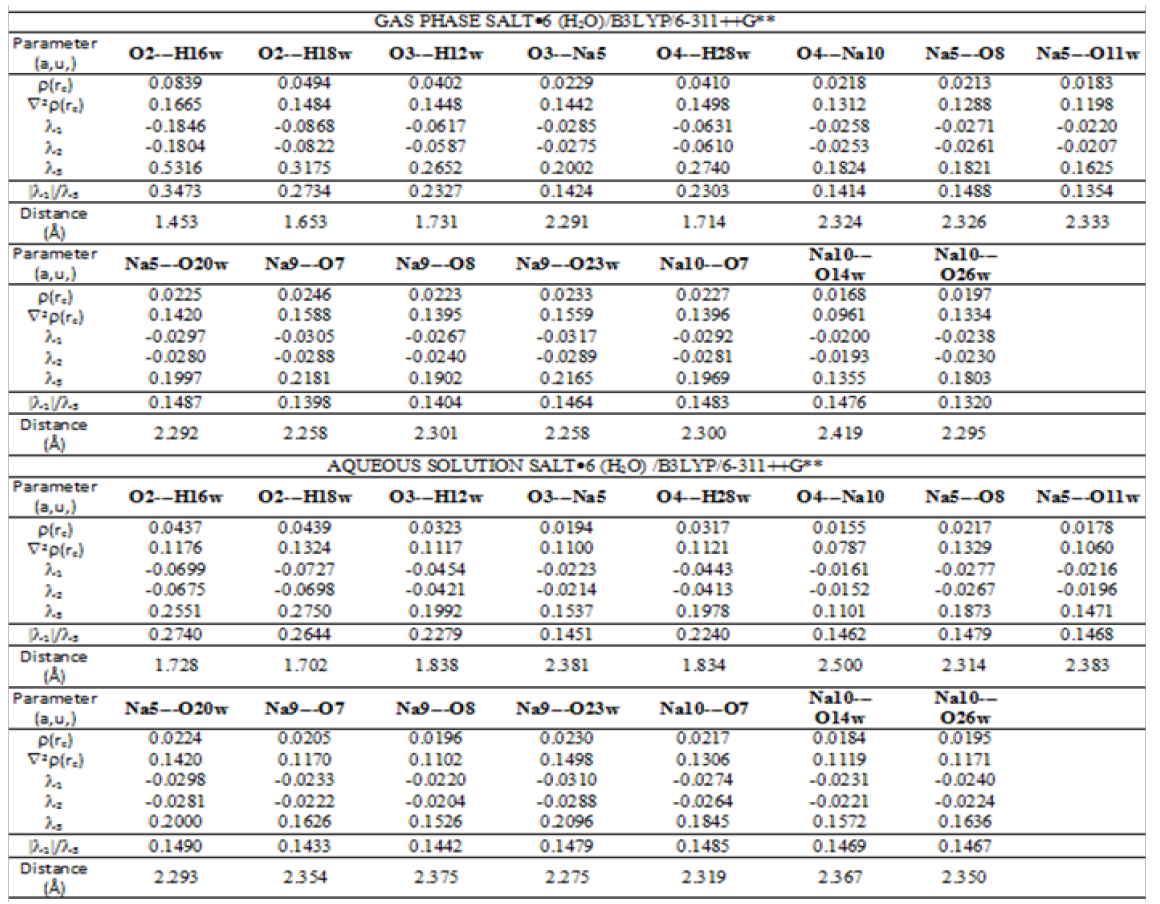 Click here to view Large Scheme 1 Lupinepublishers-openaccess-Drug-Designing-Intellectual-Properties