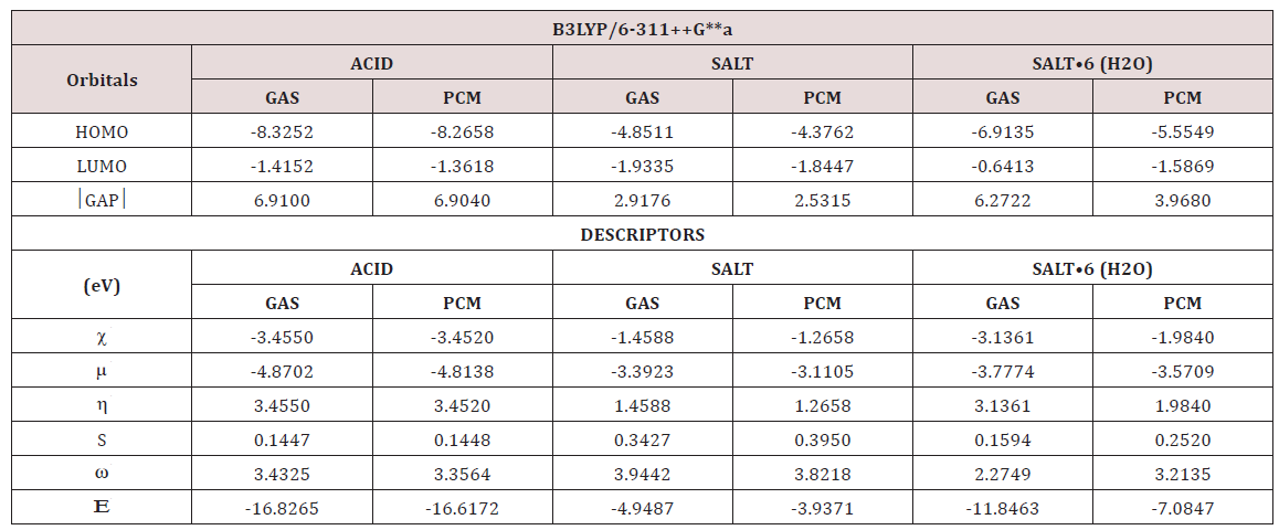 Click here to view Large Scheme 1 Lupinepublishers-openaccess-Drug-Designing-Intellectual-Properties