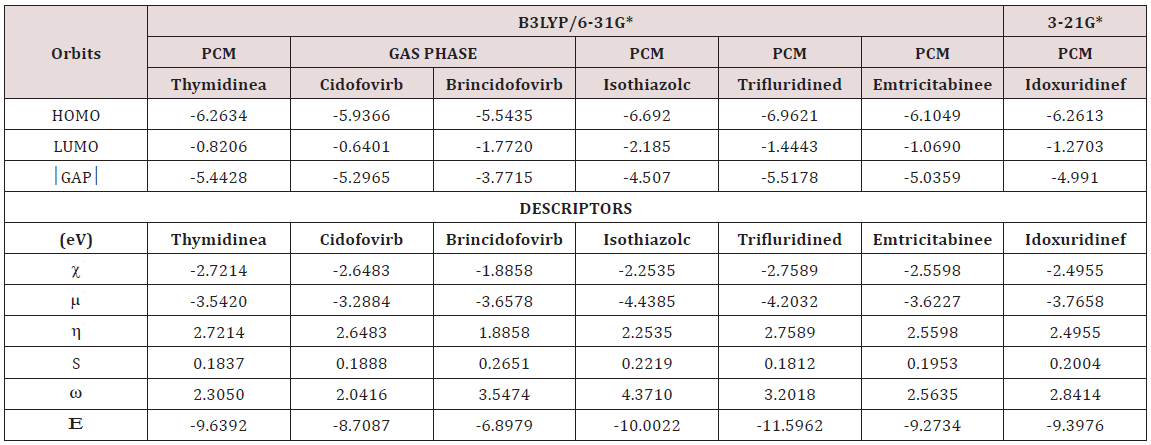 Click here to view Large Scheme 1 Lupinepublishers-openaccess-Drug-Designing-Intellectual-Properties