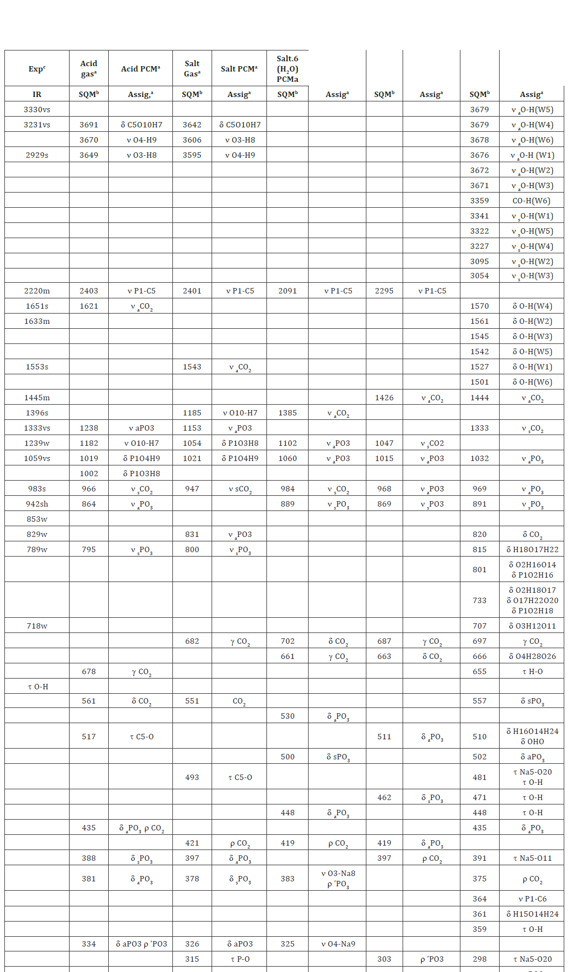 Click here to view Large Scheme 1 Lupinepublishers-openaccess-Drug-Designing-Intellectual-Properties