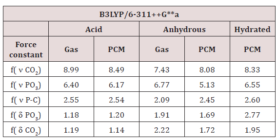 Click here to view Large Scheme 1 Lupinepublishers-openaccess-Drug-Designing-Intellectual-Properties