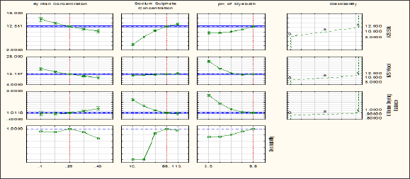 Click here to view Large Figure 10 Lupinepublishers-openaccess-journals-Textile-Fashiondesigning