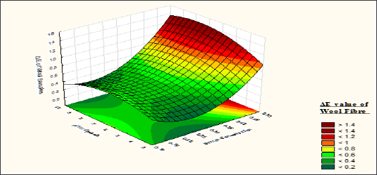Click here to view Large Figure 11 Lupinepublishers-openaccess-journals-Textile-Fashiondesigning