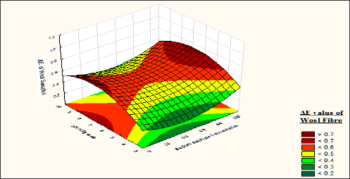 Click here to view Large Figure 12 Lupinepublishers-openaccess-journals-Textile-Fashiondesigning