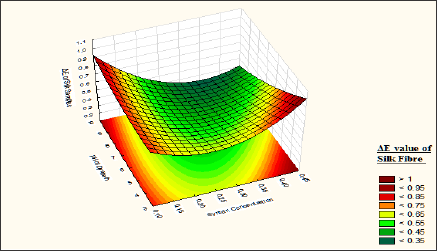 Click here to view Large Figure 13 Lupinepublishers-openaccess-journals-Textile-Fashiondesigning