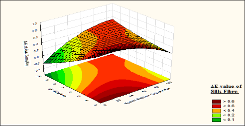Click here to view Large Figure 14 Lupinepublishers-openaccess-journals-Textile-Fashiondesigning