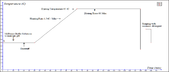 Click here to view Large Figure 3 Lupinepublishers-openaccess-journals-Textile-Fashiondesigning