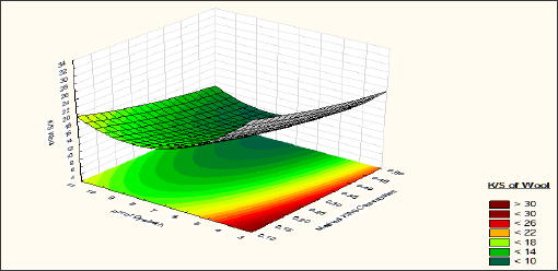 Click here to view Large Figure 4 Lupinepublishers-openaccess-journals-Textile-Fashiondesigning