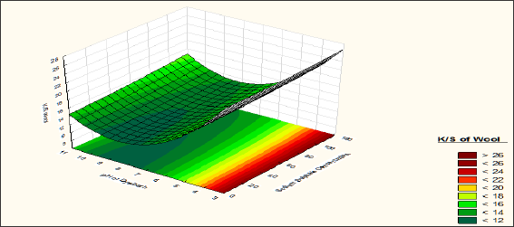 Click here to view Large Figure 5 Lupinepublishers-openaccess-journals-Textile-Fashiondesigning