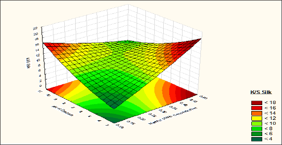 Click here to view Large Figure 6 Lupinepublishers-openaccess-journals-Textile-Fashiondesigning