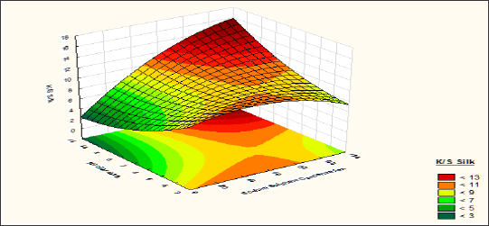 Click here to view Large Figure 7 Lupinepublishers-openaccess-journals-Textile-Fashiondesigning