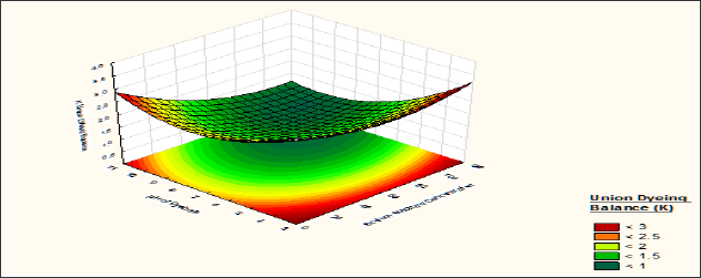 Click here to view Large Figure 9 Lupinepublishers-openaccess-journals-Textile-Fashiondesigning