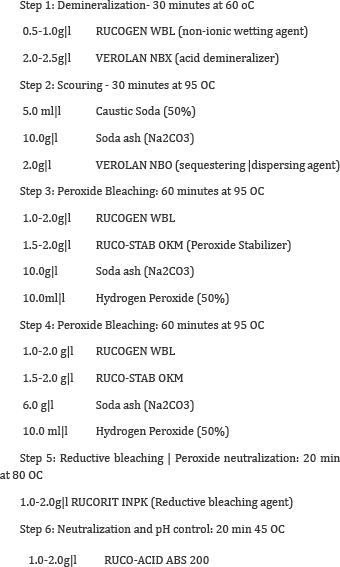 Lupinepublishers-openaccess-journals-Textile-Fashiondesigning