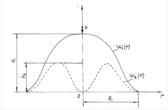 Click here to view Large Picture 1 Lupinepublishers-openaccess-journals-Textile-Fashiondesigning