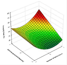 Click here to view Large Figure 3 Lupinepublishers-openaccess-journals-Textile-Fashiondesigning
