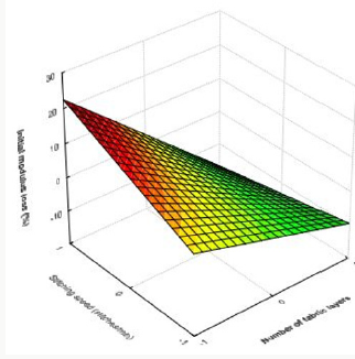 Click here to view Large Figure 6 Lupinepublishers-openaccess-journals-Textile-Fashiondesigning