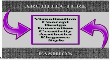 Click here to view Large Figure 14 Lupinepublishers-openaccess-journals-Textile-Fashiondesigning