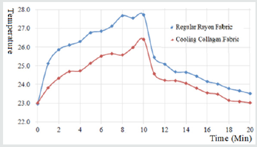 Click here to view Large Figure 1 Lupinepublishers-openaccess-journals-Textile-Fashiondesigning