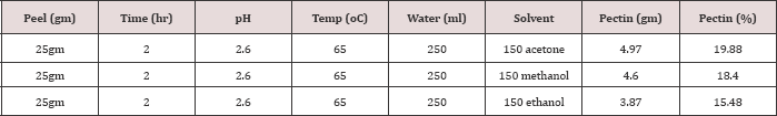 Click here to view Large Table 1 Lupinepublishers-openaccess-journals-Textile-Fashiondesigning
