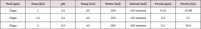 Click here to view Large Table 2 Lupinepublishers-openaccess-journals-Textile-Fashiondesigning