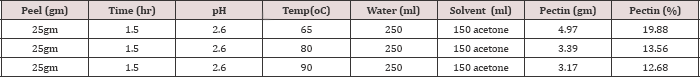 Click here to view Large Table 3 Lupinepublishers-openaccess-journals-Textile-Fashiondesigning