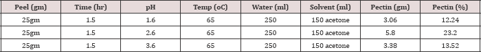 Click here to view Large Table 5 Lupinepublishers-openaccess-journals-Textile-Fashiondesigning