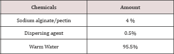 Click here to view Large Table 6 Lupinepublishers-openaccess-journals-Textile-Fashiondesigning