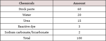 Click here to view Large Table 7 Lupinepublishers-openaccess-journals-Textile-Fashiondesigning