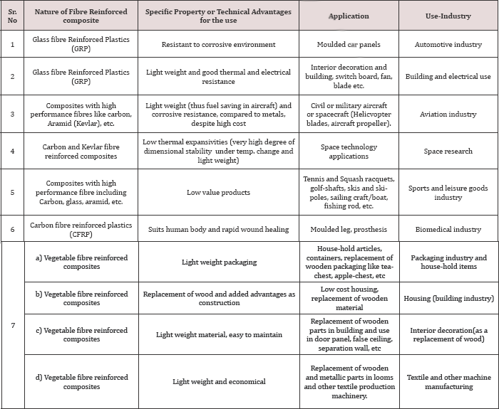 Click here to view Large Table 1 Lupinepublishers-openaccess-journals-Textile-Fashiondesigning