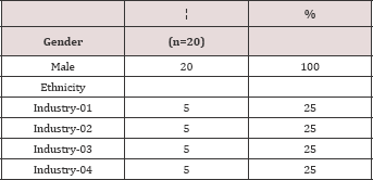 Click here to view Large Table 2 Lupinepublishers-openaccess-journals-Textile-Fashiondesigning