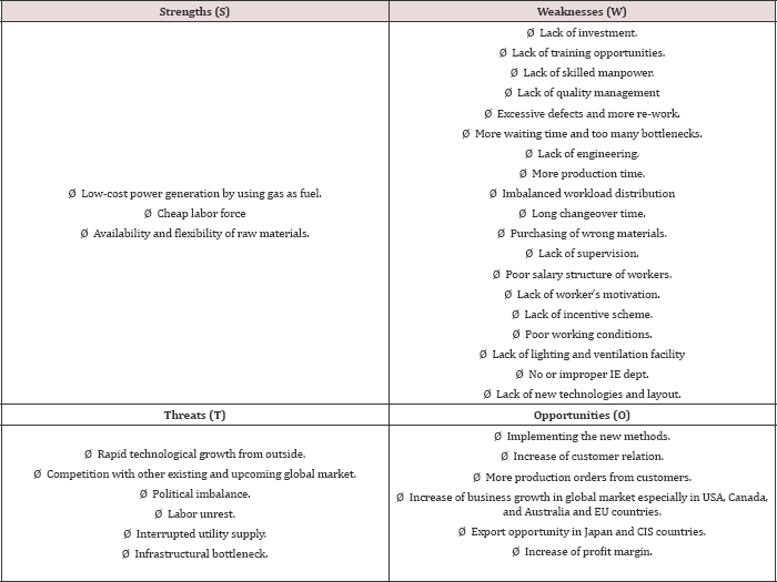 Click here to view Large Table 5 Lupinepublishers-openaccess-journals-Textile-Fashiondesigning