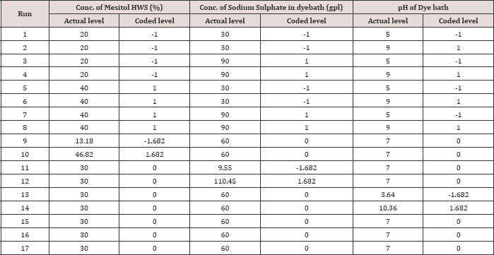 Click here to view Large Table 2 Lupinepublishers-openaccess-journals-Textile-Fashiondesigning