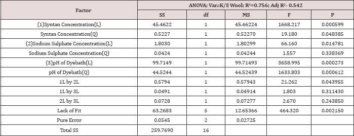 Click here to view Large Table 5 Lupinepublishers-openaccess-journals-Textile-Fashiondesigning