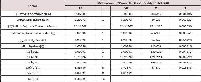 Click here to view Large Table 6 Lupinepublishers-openaccess-journals-Textile-Fashiondesigning