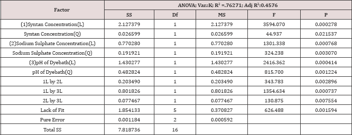 Click here to view Large Table 7 Lupinepublishers-openaccess-journals-Textile-Fashiondesigning