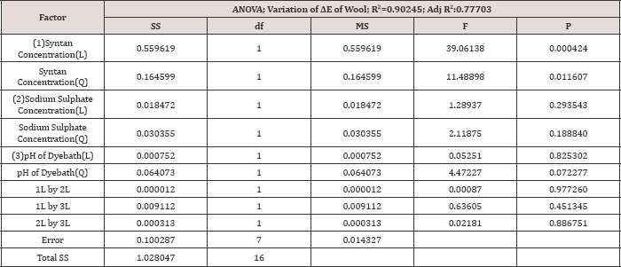 Click here to view Large Table 8 Lupinepublishers-openaccess-journals-Textile-Fashiondesigning