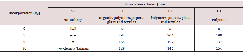 Click here to view Large Table 3 Lupinepublishers-openaccess-journals-Textile-Fashiondesigning