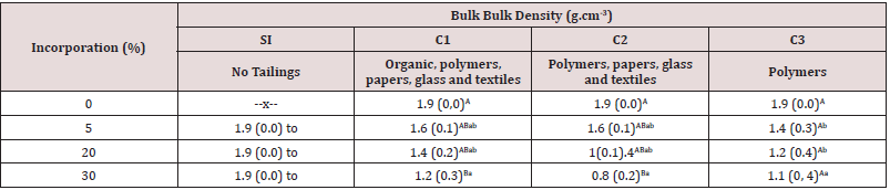 Click here to view Large Table 4 Lupinepublishers-openaccess-journals-Textile-Fashiondesigning