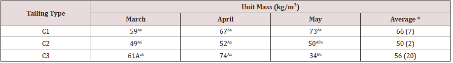 Click here to view Large Table 11 Lupinepublishers-openaccess-journals-Textile-Fashiondesigning