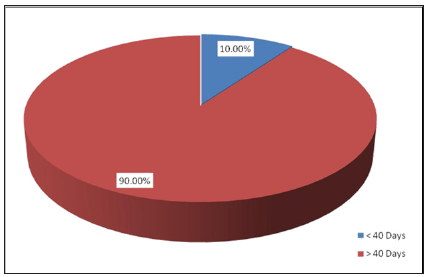 Click here to view Large Figure 2 lupinepublishers-openaccess-journal-gynaecology-women-health-care