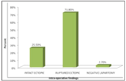 Click here to view Large Figure 4 lupinepublishers-openaccess-journal-gynaecology-women-health-care