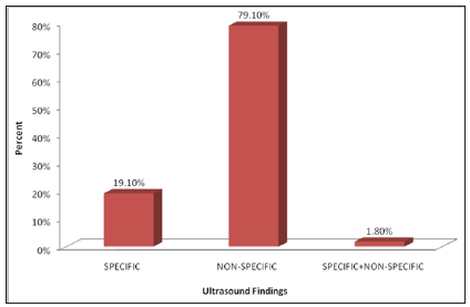 Click here to view Large Figure 5 lupinepublishers-openaccess-journal-gynaecology-women-health-care