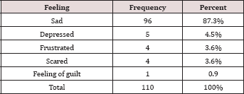 Click here to view Large Table 3 lupinepublishers-openaccess-journal-gynaecology-women-health-care