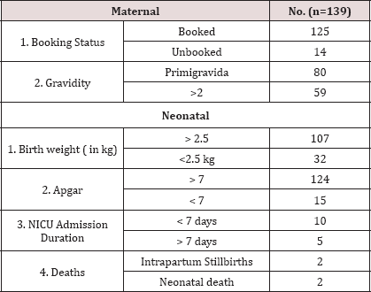 Click here to view Large Table 1 lupinepublishers-openaccess-journal-gynaecology-women-health-care