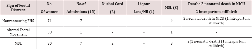 Click here to view Large Table 3 lupinepublishers-openaccess-journal-gynaecology-women-health-care