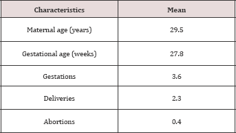 Click here to view Large Table 1 lupinepublishers-openaccess-journal-gynaecology-women-health-care