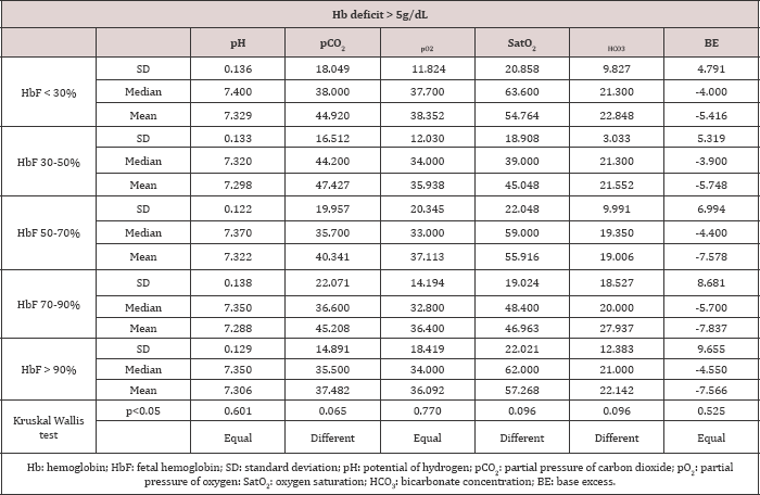 Click here to view Large Table 5 lupinepublishers-openaccess-journal-gynaecology-women-health-care