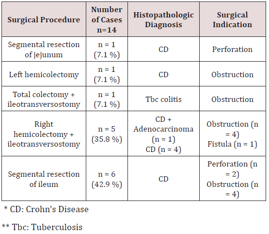 Click here to view Large Table 1 Lupinepublishers-openaccess-biomedicalengineering-biosciences