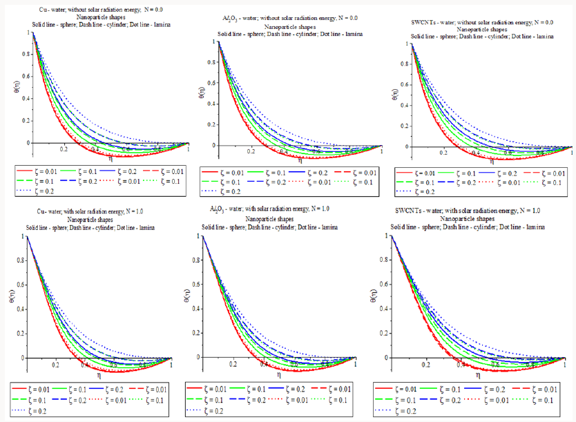 Click here to view Large Scheme 1 Lupinepublishers-openaccessjournals-Nanotechnology-nanomedicine